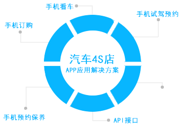 廣州企業APP解決方案 高效開發，助力數字化轉型