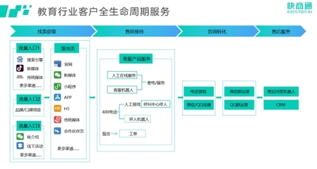 快商通榮登中國科學院《互聯(lián)網(wǎng)周刊》榜單，創(chuàng)新領(lǐng)跑教育咨詢智能客服賽道