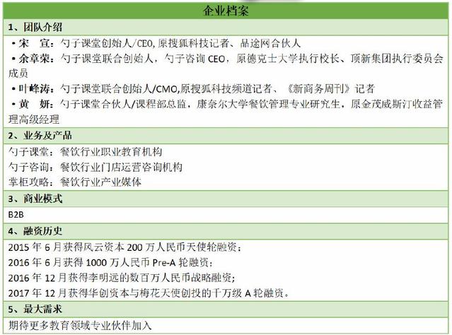 上線“企業(yè)號”后，勺子課堂如何撬動餐飲企業(yè)員工學習的剛需？